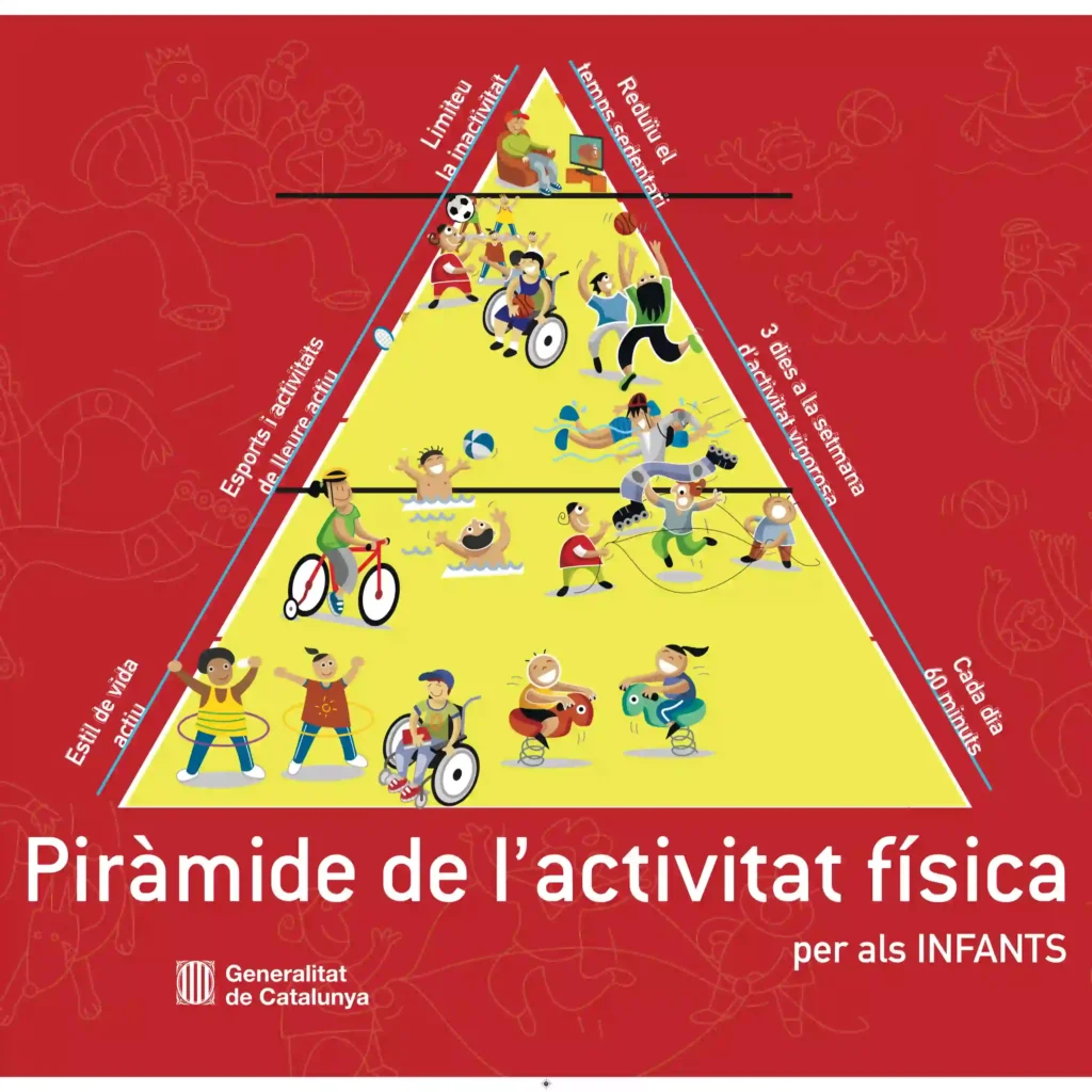 Tenim bons hàbits esportius?