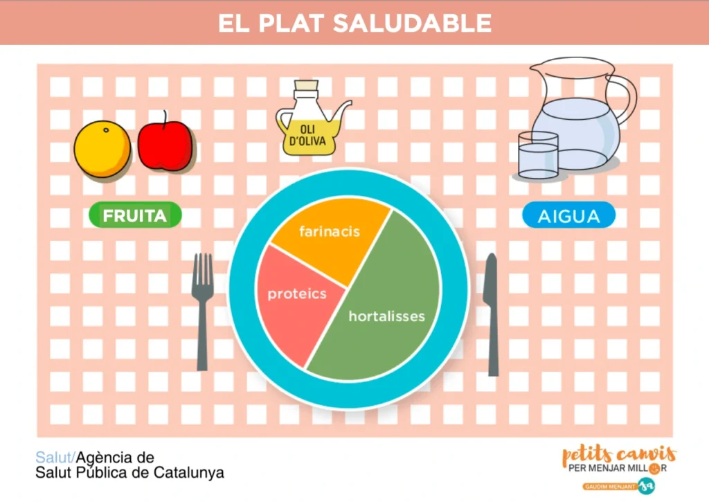 Tenim bons hàbits d'alimentació?